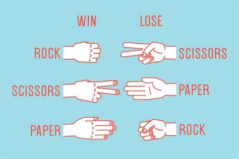what are the chances of winning in rock paper scissors|Understanding the Odds: A Guide to Rock Paper Scissors .
